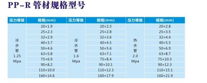 PP-R管件型號(hào)規(guī)格